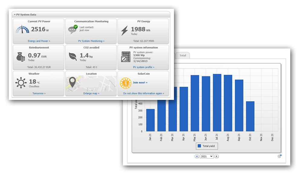 Monitoring μέσω του Sunny Portal σε οικιακό φωτοβολταϊκό 5 kW στο νησί της Χίου