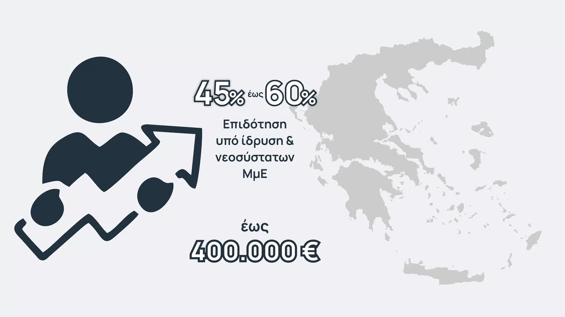 Read more about the article Ενίσχυση της Ίδρυσης και Λειτουργίας Νέων Μικρομεσαίων Επιχειρήσεων<div class='subtitle'><span style='color:#696969bd;font-size:1.4rem;line-height:2.5rem;display:block;'>ΙΩΝΙΚΗ Finance</span></div>