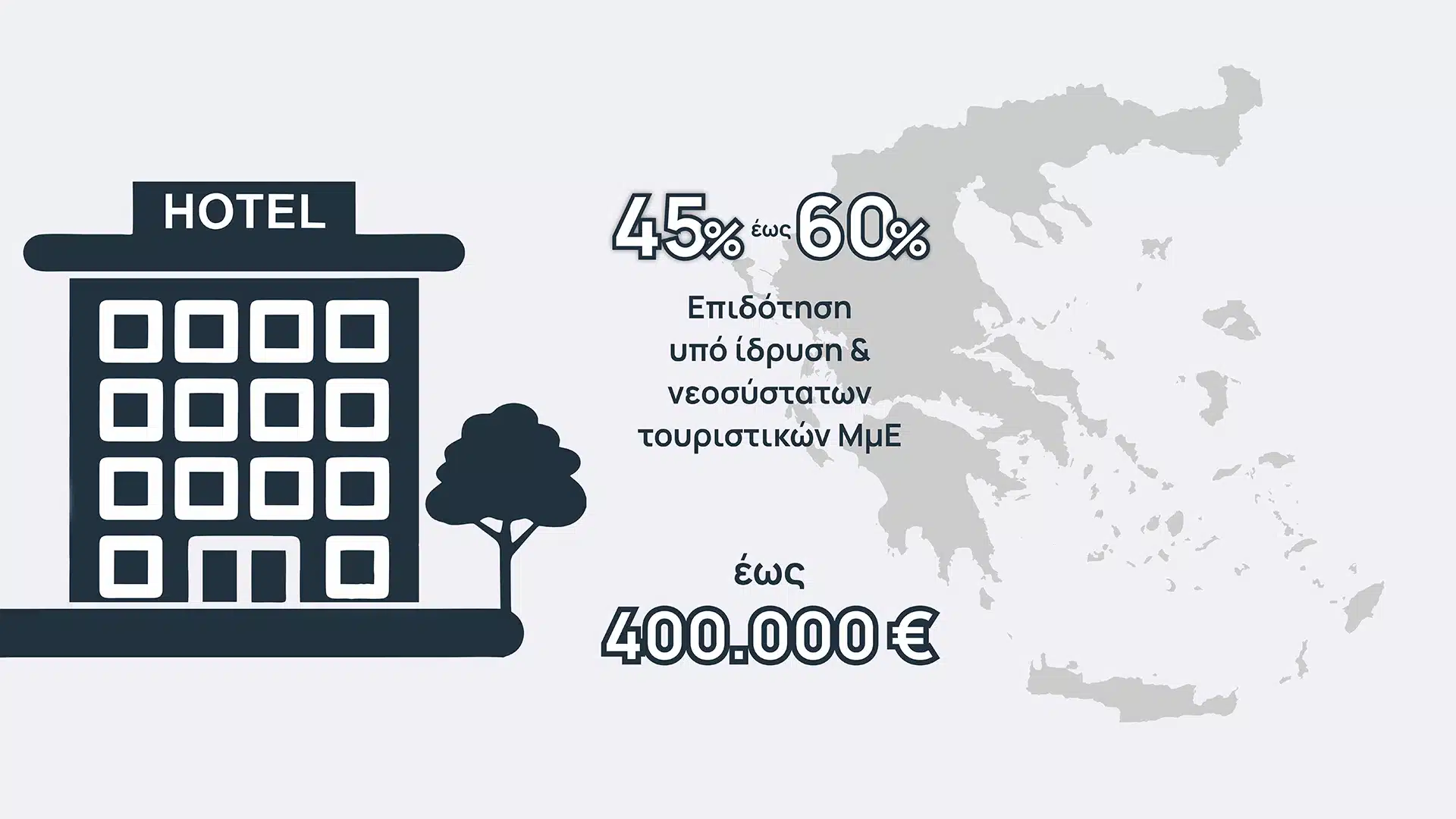 Read more about the article Ενίσχυση της Ίδρυσης και Λειτουργίας Νέων Μικρομεσαίων Τουριστικών Επιχειρήσεων<div class='subtitle'><span style='color:#696969bd;font-size:1.4rem;line-height:2.5rem;display:block;'>ΙΩΝΙΚΗ Finance</span></div>